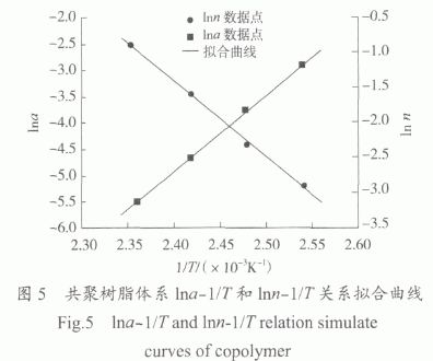 环氧树脂/双马树脂/氰酸酯树脂共聚物流变特性研究