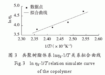 环氧树脂/双马树脂/氰酸酯树脂共聚物流变特性研究