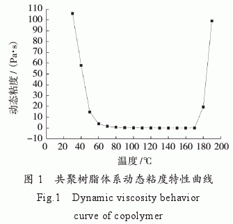 环氧树脂/双马树脂/氰酸酯树脂共聚物流变特性研究