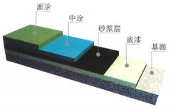 砂浆型地坪