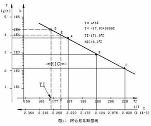 EP专题之电气(一)干变设计4