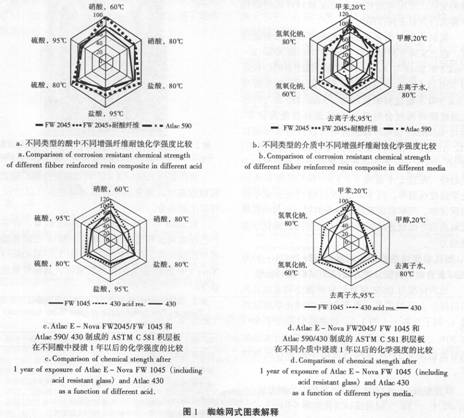 EP专题之防腐(一)热固性树脂7