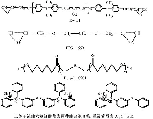 双酚A型环氧树脂作主要组分的涂料制备（1）