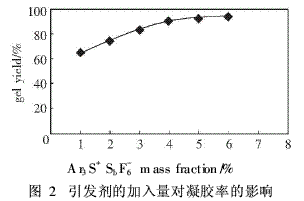 双酚A型环氧树脂作主要组分的涂料制备（3）