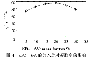 双酚A型环氧树脂作主要组分的涂料制备（4）