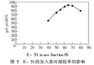 双酚A型环氧树脂作主要组分的涂料制备（4）