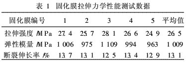 双酚A型环氧树脂作主要组分的涂料制备（5）