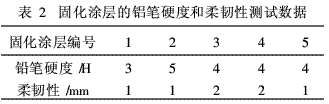 双酚A型环氧树脂作主要组分的涂料制备（5）