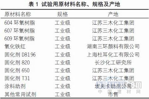关于快干型重防腐环氧底漆的配方研制（2）