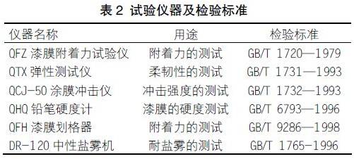 关于快干型重防腐环氧底漆的配方研制