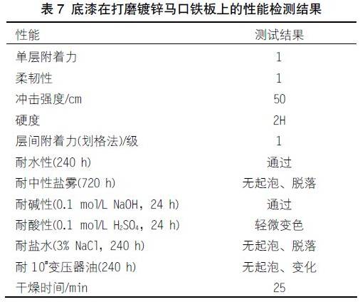 关于快干型重防腐环氧底漆的配方研制