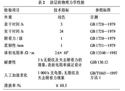 雷达罩用新型抗静电防腐耐磨涂料的研制