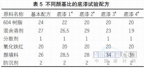 关于快干型重防腐环氧底漆的配方研制（5）