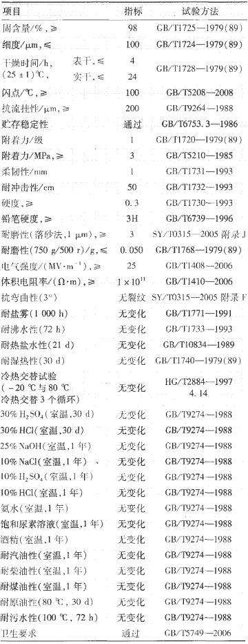 佐敦推出海洋石油平台改性环氧涂料