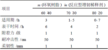 佐敦推出海洋石油平台改性环氧涂料