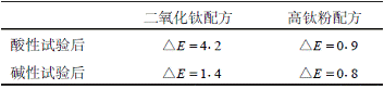 佐敦推出海洋石油平台改性环氧涂料