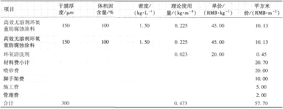 佐敦推出海洋石油平台改性环氧涂料