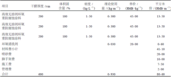 佐敦推出海洋石油平台改性环氧涂料