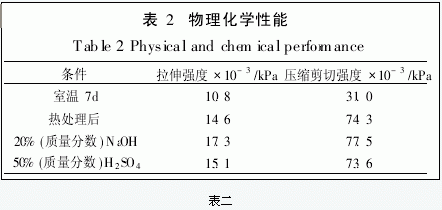 新型耐酸耐碱胶黏剂的研究与制备