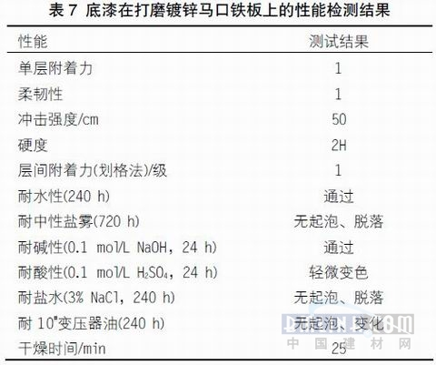 关于快干型重防腐环氧底漆的配方研制（6）