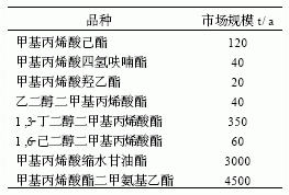苯乙烯丙烯酸酯类乳液在涂料中的应用与发展
