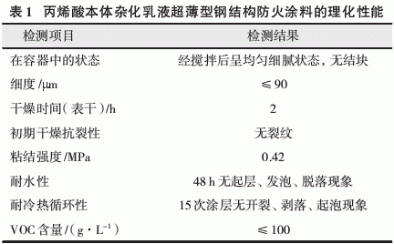丙烯酸本体杂化乳液超薄型钢结构防火涂料的研