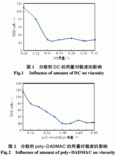 不同分散剂对涂布喷墨打印性能的影响