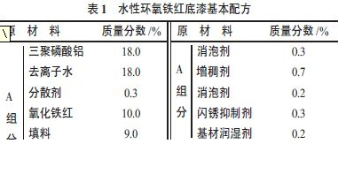 关于水性环氧铁红底漆的研究与制备