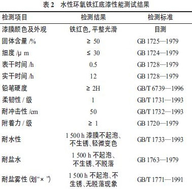 关于水性环氧铁红底漆的研究与制备