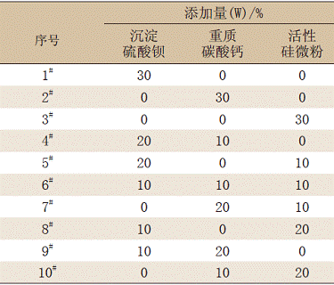 改性环氧重防腐粉末涂料的配方设计