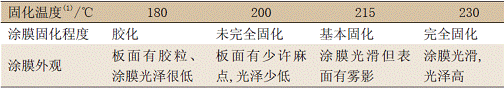 改性环氧重防腐粉末涂料的配方设计