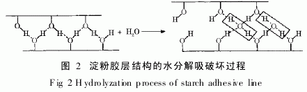 淀粉胶黏剂的最新研究进展