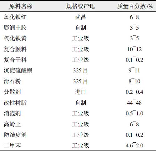 丙烯酸改性快干醇酸树脂的研制