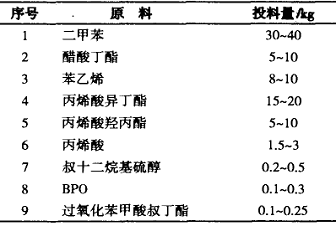 高固体自成型桔纹漆的研制
