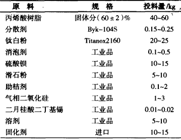 高固体自成型桔纹漆的研制