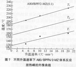环氧novolac树脂体系研究(三)