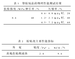 塑胶制品用胶粘剂的中间试验