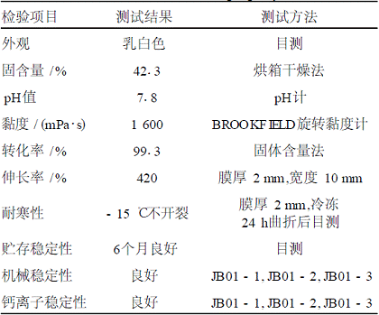 皮革涂料用丙烯酸酯核-壳乳液的研制