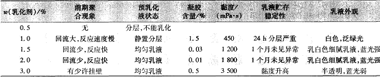 皮革涂料用丙烯酸酯核-壳乳液的研制