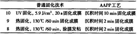 有机硅系杂化涂料及其辐射固化
