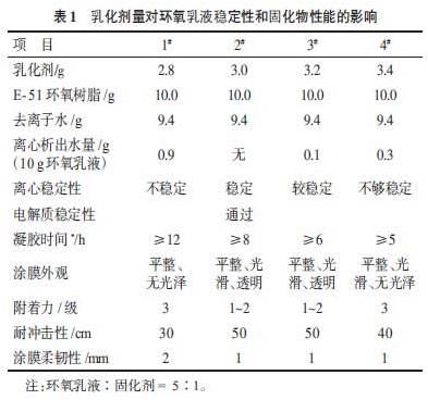 环保节能型水性环氧树脂涂料的研制