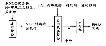氟化聚氨酯- 丙烯酸酯乳液研究进展