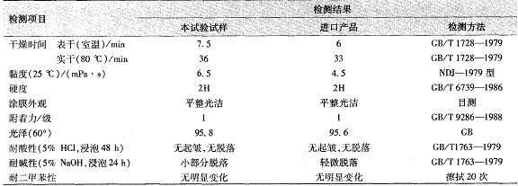多组分交联丙烯酸酯涂料的研究