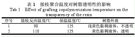铝箔用丙烯酸酯接枝环氧树脂防腐涂料（二）